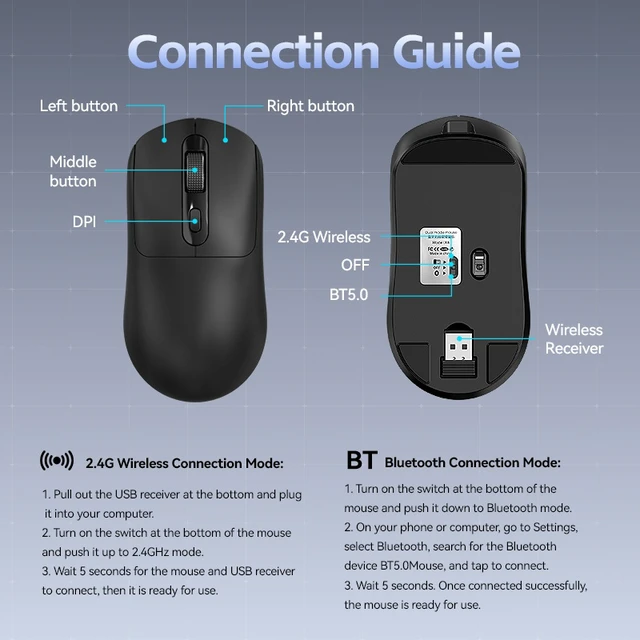 Alt view image 4 of 7 - IXBEET Dual-Mode Wireless Mouse, 2.4G & Bluetooth 5.0, PAW3212 Sensor, 4800 DPI, Type-C Rechargeable, Silent Click, 4D Anti-Slip Wheel, for Office & Business (Black) WHITE