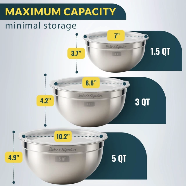 Alt view image 2 of 7 - Stainless Steel Mixing Bowls with Lids Set of 3, Nesting Metal, 1.5/3/5 Qt | Mirror-finish interior, dishwasher safe & BPA-free; stack for food prep, baking, storage & serving