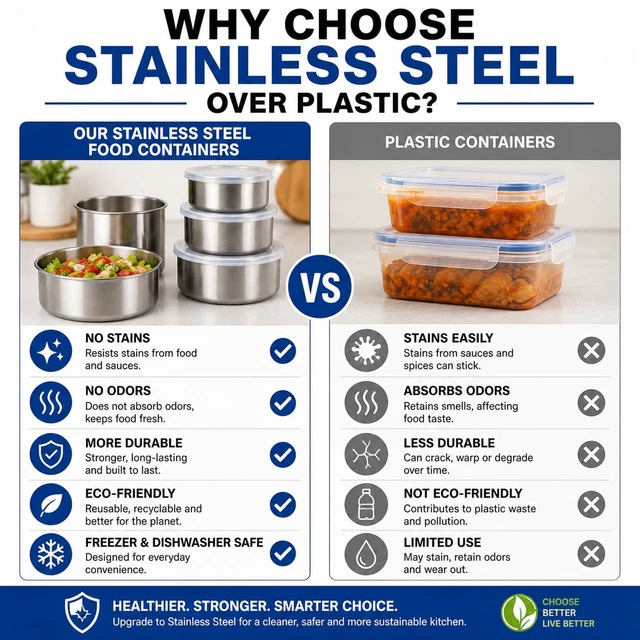 Alt view image 7 of 7 - 5-Piece Stainless Steel Food Storage Containers with Lids, Nesting Metal Bowls Set, Lightweight, BPA-Free Lids, Meal Prep & Leftovers, Freezer & Dishwasher Safe (8oz, 12oz, 16oz, 18oz, 32oz)