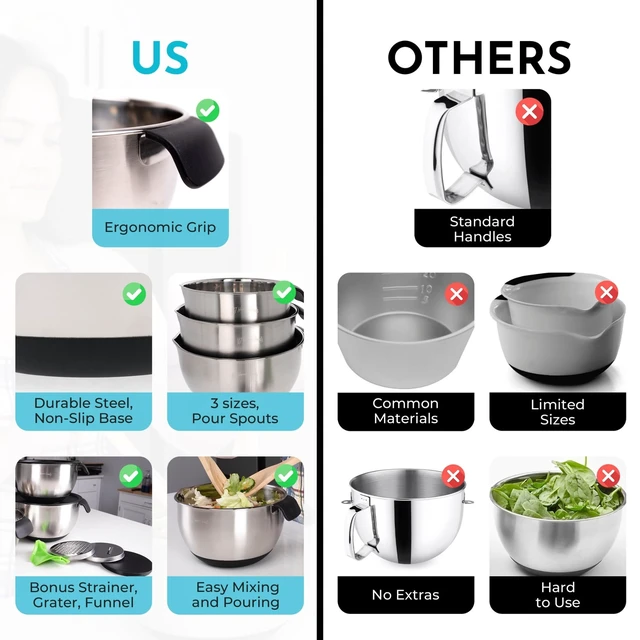Alt view image 3 of 7 - Homeware Stainless Steel Mixing Bowl With Lids Set Handles for Holidays: Gift Set For Kitchen With Pour Spout Non Slip Silicone Base On Bowls Strainer Graters For Kitchen
