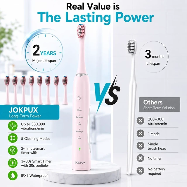 Alt view image 3 of 7 - Electric Toothbrush for Kids&Adults, 8Brush Heads, 90 Days Use, Pink | Sonic Electric Tooth Brush, 38000VPM, IPX7 Waterproof, 5Modes and 2-Minute Smart Timer, Type-C Charge, Travel Home Family Use