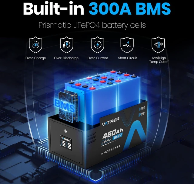 Alt view image 4 of 7 - VATRER POWER 12.8V 460Ah Self-Heating LiFePO4 RV Battery, APP Monitoring, Built-in 300A BMS, Max. 3840W Load Power, 5880Wh Usable Energy, 5000+ Cycles Lithium Battery, Perfect for RV, Motorhomes