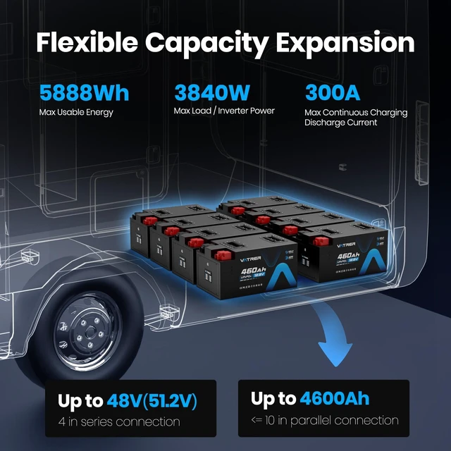 Alt view image 6 of 7 - VATRER POWER 12.8V 460Ah Self-Heating LiFePO4 RV Battery, APP Monitoring, Built-in 300A BMS, Max. 3840W Load Power, 5880Wh Usable Energy, 5000+ Cycles Lithium Battery, Perfect for RV, Motorhomes