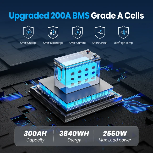 Alt view image 4 of 7 - 12.8V 300Ah Self-Heating LiFePO4 Lithium Battery with APP Monitoring