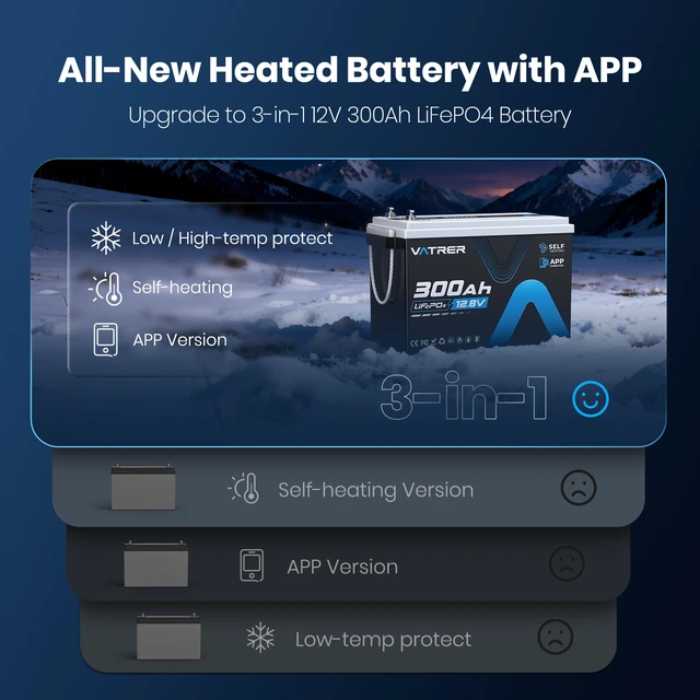 Alt view image 7 of 7 - 12.8V 300Ah Self-Heating LiFePO4 Lithium Battery with APP Monitoring