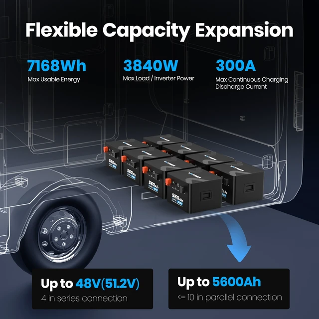 Alt view image 5 of 7 - VATRER POWER 12.8V 560Ah Self-Heating LiFePO4 RV Battery, APP Monitoring