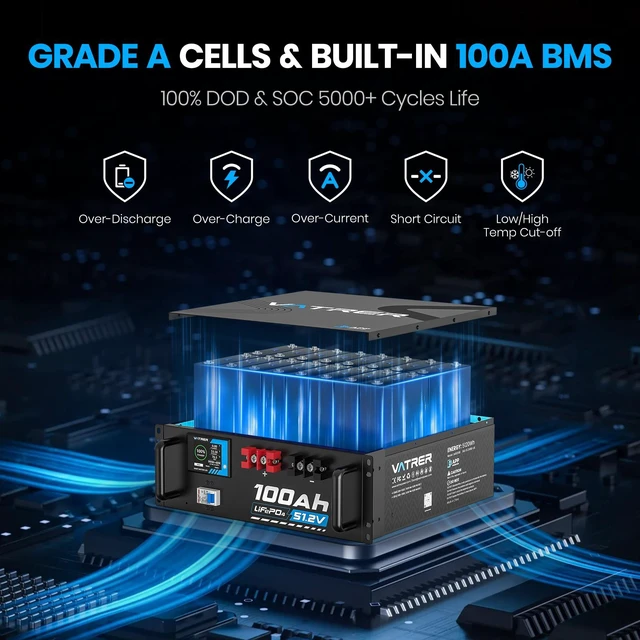 Alt view image 3 of 6 - 51.2V 100AH Lithium LiFePO4 Battery (2 Pack), Built-in 100A BMS