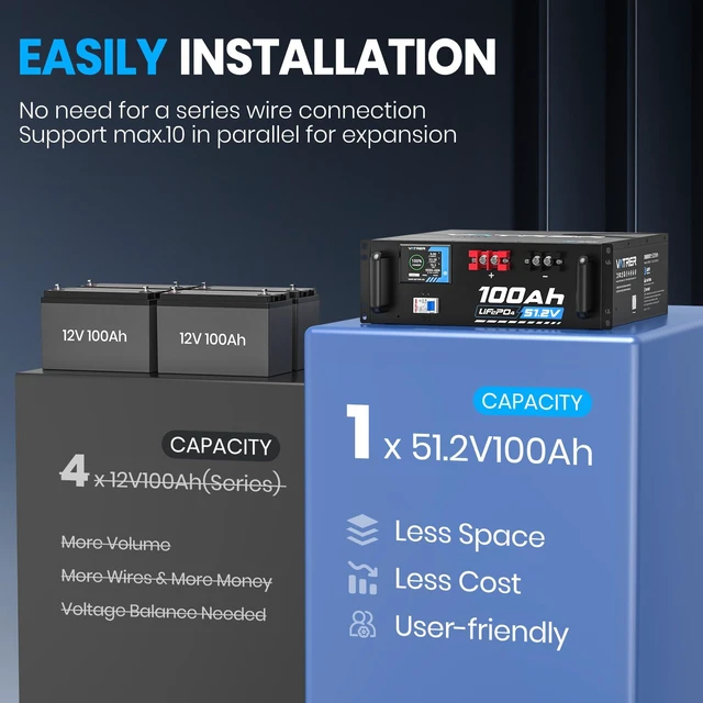 Alt view image 4 of 6 - 51.2V 100AH Lithium LiFePO4 Battery (2 Pack), Built-in 100A BMS