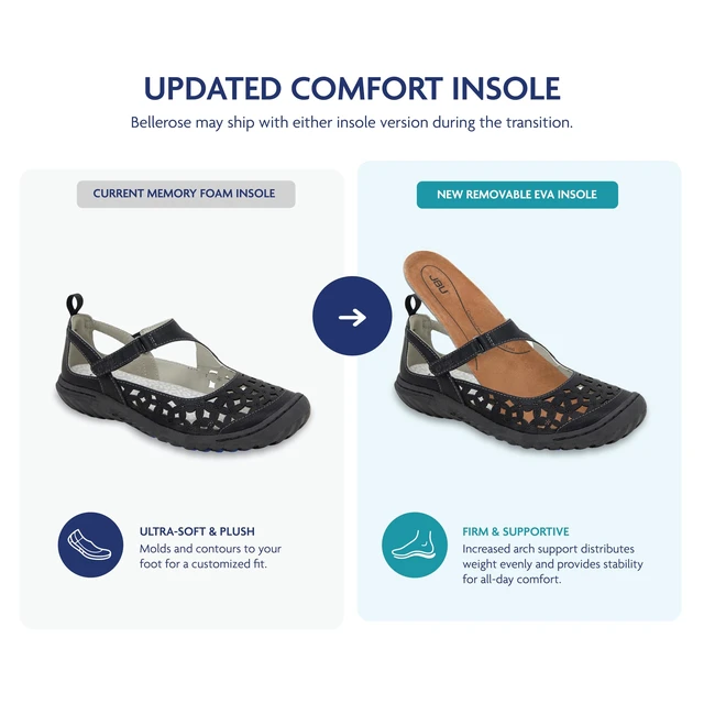 Alt view image 6 of 6 - JBU by Jambu JSport womens Bellerose Mary Jane Flat,Denim,8 US | Comfort, Adjustable, All-terra Traction, APMA Accepted, Casual, Arch Support Insole, Removable Insole
