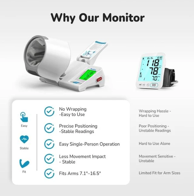 Alt view image 3 of 7 - AVENRA Automatic Upper Arm Blood Pressure Monitor, No-Wrap Auto-Fit Cuff, One-Touch Operation, Large LED Display, 2-User 99 Memory, 3-Color Indicator