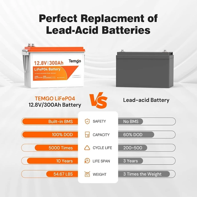 Alt view image 4 of 6 - TEMGO 12V 300Ah LiFePO4 Lithium Battery, 3840Wh Deep Cycle Battery with 200A BMS, APP Monitoring & Low-Temp Protection for RV, Marine, Camping & Off-Grid