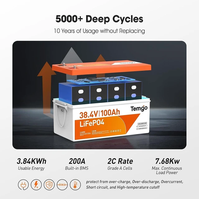Alt view image 3 of 7 - TEMGO 36V 100Ah Lithium Golf Cart Battery, 38.4V LiFePO4 Deep Cycle Battery with 200A Smart BMS, APP Monitoring, LCD Display & 42.6V 20A Charger