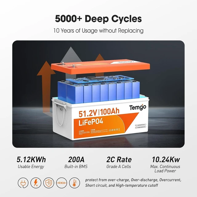 Alt view image 3 of 7 - TEMGO 48V 100Ah Lithium Golf Cart Battery, 51.2V LiFePO4 Deep Cycle Battery with 200A Smart BMS, APP Monitoring, LCD Display, 58.4V 18A Charger