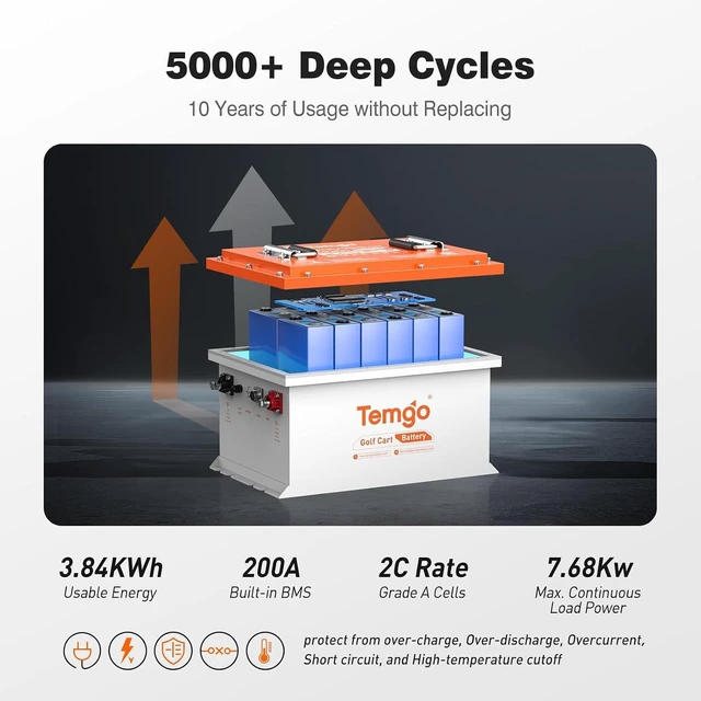 Alt view image 3 of 7 - TEMGO 48V 100Ah LiFePO4 Golf Cart Lithium Battery, 51.2V Deep Cycle, 200A Smart BMS, APP, LCD Display, 58.4V 18A Charger