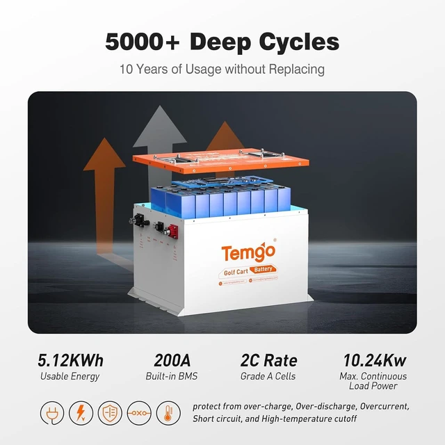 Alt view image 3 of 7 - TEMGO 48V 100Ah Lithium Golf Cart Battery, 51.2V LiFePO4 Deep Cycle Battery with 200A Smart BMS, Metal Case, APP Monitoring, LCD Display & 56.8V 18A Charger