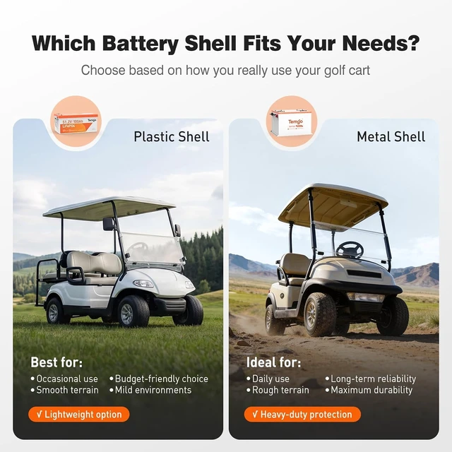 Alt view image 7 of 7 - TEMGO 48V 100Ah Lithium Golf Cart Battery, 51.2V LiFePO4 Deep Cycle Battery with 200A Smart BMS, Metal Case, APP Monitoring, LCD Display & 56.8V 18A Charger