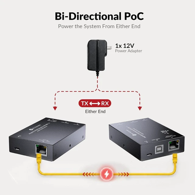 Alt view image 7 of 7 - AV Access 4K60Hz HDMI & USB KVM Extender Over Cat6/6A/7 Upto 230ft, HDR10