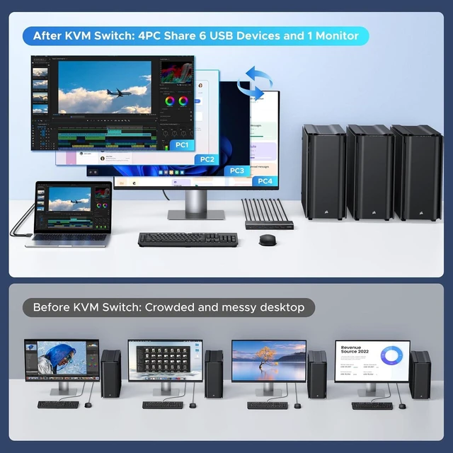 Alt view image 3 of 7 - UGREEN HDMI KVM Switch 4 Computers Share 1 Monitor, 4K@60Hz, 6 USB Ports