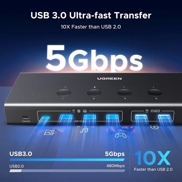 Alt view image 4 of 7 - UGREEN HDMI KVM Switch 4 Computers Share 1 Monitor, 4K@60Hz, 6 USB Ports