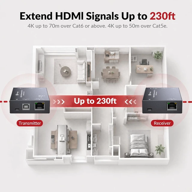 Alt view image 5 of 7 - AV Access 4K60Hz HDMI & USB KVM Extender Over Cat6/6A/7 Upto 230ft, HDR10