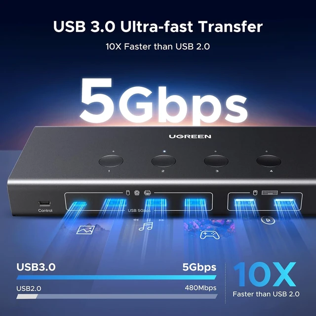 Alt view image 4 of 7 - UGREEN HDMI KVM Switch 4 Computers Share 1 Monitor, 4K@60Hz, 6 USB Ports