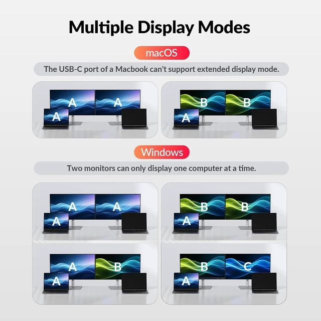 Alt view image 6 of 7 - AV Access USB C KVM Switch Docking Station Dual Monitor 2 Laptops