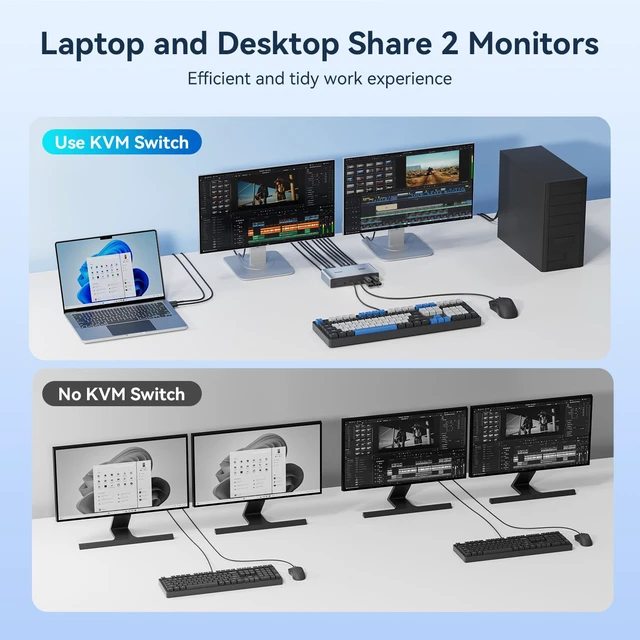Alt view image 4 of 7 - BENFEI HDMI KVM Switch 2 Monitors 2 Computers 4K@60Hz, with 2XUSB-C & 2XUSB 3.0 & 3XUSB 2.0 for Keyboard Mouse Printer Webcam, with Desktop Controller