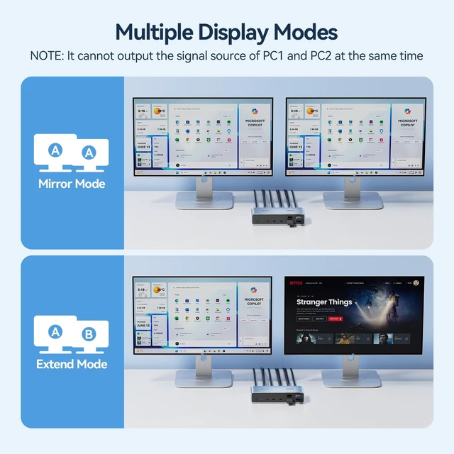 Alt view image 6 of 7 - BENFEI HDMI KVM Switch 2 Monitors 2 Computers 4K@60Hz, with 2XUSB-C & 2XUSB 3.0 & 3XUSB 2.0 for Keyboard Mouse Printer Webcam, with Desktop Controller