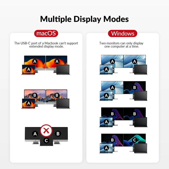Alt view image 7 of 7 - AV Access iDock X20 Dual USB C KVM Docking Station 2 Laptops Switch