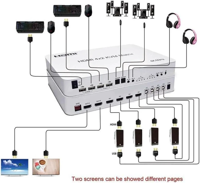 Alt view image 2 of 6 - 4x2 HDMI KVM Switch Matrix 4K@60Hz, 4 in 2 Out Dual Monitor Extended Display, USB 2.0, Optical + 3.5mm Audio, LPCM Dolby DTS, IR Remote + Hotkey, for 4 PC 2 Monitor