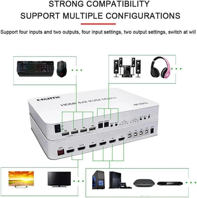Alt view image 3 of 6 - 4x2 HDMI KVM Switch Matrix 4K@60Hz, 4 in 2 Out Dual Monitor Extended Display, USB 2.0, Optical + 3.5mm Audio, LPCM Dolby DTS, IR Remote + Hotkey, for 4 PC 2 Monitor
