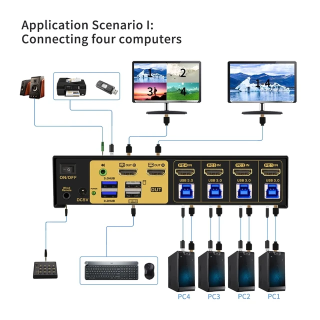 Alt view image 2 of 6 - 4 Port Multi-View KVM Switch HDMI, HDMI Split KVM Switcher with Cables, Audio and 2 USB 3.0 Hub Supports Single-Screen, Dual-Screen, Quad-Screen Modes, Split and PIP Function, 4K30Hz
