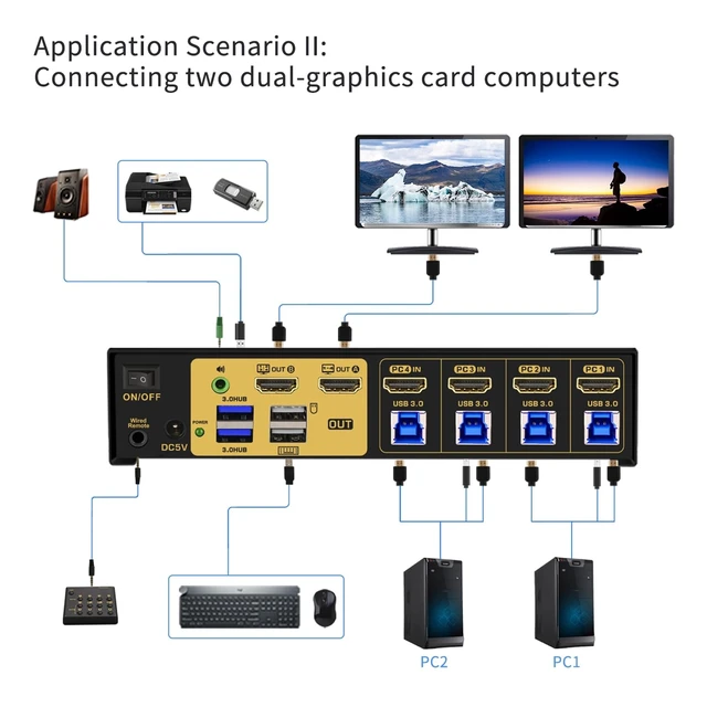Alt view image 4 of 6 - 4 Port Multi-View KVM Switch HDMI, HDMI Split KVM Switcher with Cables, Audio and 2 USB 3.0 Hub Supports Single-Screen, Dual-Screen, Quad-Screen Modes, Split and PIP Function, 4K30Hz