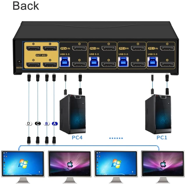 Alt view image 3 of 6 - Quad Monitor Displayport KVM Switch MST, 2 DP in 4 DP Out, 4K60Hz 2K@144Hz 2 Computers 4 Monitors Switcher with Cables, Audio, Microphone and USB 3.0 Hub Supports Hot Key Switching