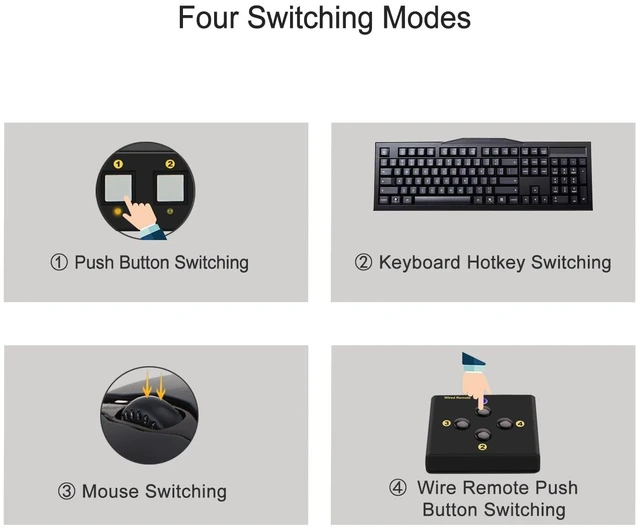 Alt view image 5 of 6 - Quad Monitor Displayport KVM Switch MST, 2 DP in 4 DP Out, 4K60Hz 2K@144Hz 2 Computers 4 Monitors Switcher with Cables, Audio, Microphone and USB 3.0 Hub Supports Hot Key Switching