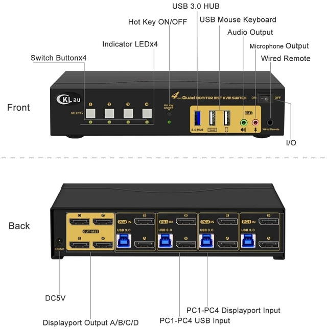 Alt view image 4 of 6 - Quad Monitor Displayport KVM Switch MST, 2 DP in 4 DP Out, 4K60Hz 2K@144Hz 2 Computers 4 Monitors Switcher with Cables, Audio, Microphone and USB 3.0 Hub Supports Hot Key Switching