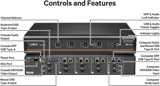 Alt view image 4 of 4 - Vertiv Cybex SC945DPH-400 Secure KVM 4-Port Dual Head USB-C CAC NIAP TAA