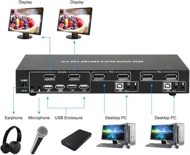 Alt view image 3 of 5 - 2x1 DP Display Port 1.2 & USB 2.0 KVM Switch Metal Housing w/USB Keyboard, Mouse, Audio & Microphone Port w/Power Adapter - Black (61019)