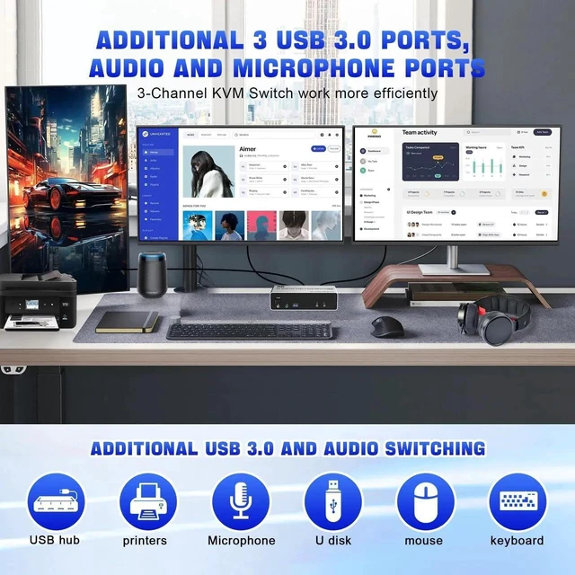Alt view image 5 of 6 - KVM Switch 3 Monitors 2 Computers 8K@60Hz, HDMI + 2 DisplayPort Triple Monitor KVM, 3 USB 3.0, Audio Mic, Wired Remote, for 2 PC Share Keyboard Mouse 3 Screens