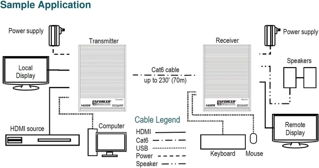Alt view image 3 of 3 - Seco-Larm MVE-AH1E1-01UQ Enforcer HDMI Extender with KVM, 1080p