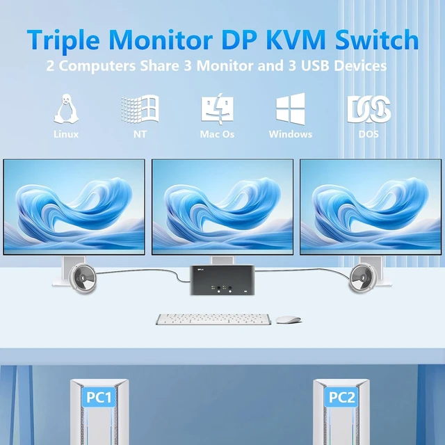 Alt view image 7 of 7 - KVM Switch 3 Monitors 2 Computers, 8k Displayport Switch with USB 3.0, Jack, 2 Computers Share a Set of Keyboard, Mouse, Support Windows/Mac/Linux (Triple Monitor)
