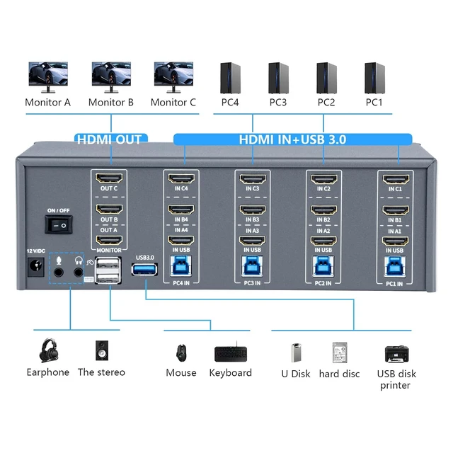 Alt view image 2 of 7 - KVM Switch 3 Monitors 4 Computers,HDMI 4k@60Hz KVM Switch with 4 USB 3.0 Port and 3.5mm Audio,2 Computers Share One Set of Leyboard, Mouse and 1 Monitors,Supports Windows/Mac/Linux, Plug-and-Play