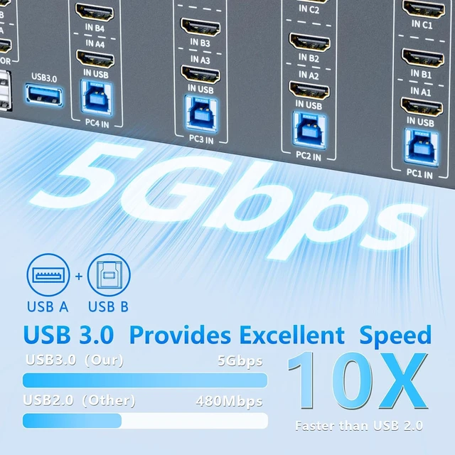Alt view image 5 of 7 - KVM Switch 3 Monitors 4 Computers,HDMI 4k@60Hz KVM Switch with 4 USB 3.0 Port and 3.5mm Audio,2 Computers Share One Set of Leyboard, Mouse and 1 Monitors,Supports Windows/Mac/Linux, Plug-and-Play