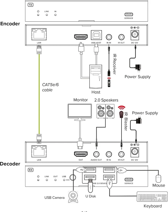 Alt view image 5 of 7 - Inline HDMI KVM Extender Over IP Transmitter, 4K 60 Hz, 100 m