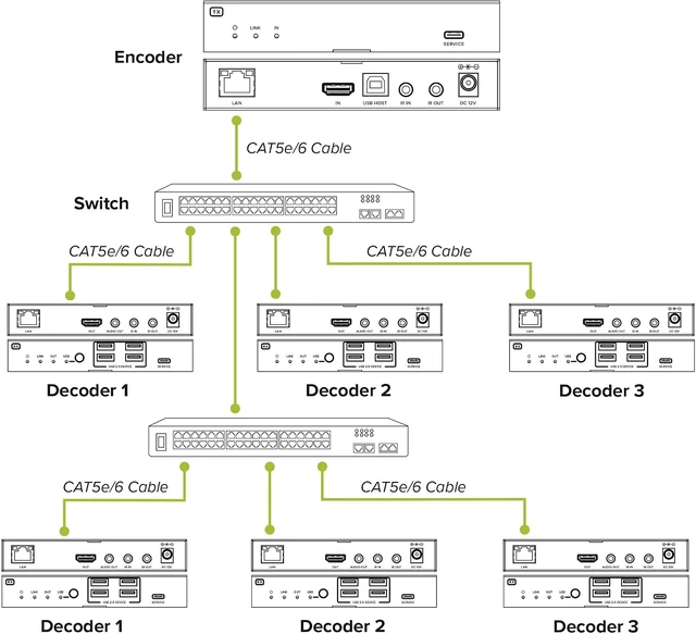 Alt view image 4 of 7 - Inline HDMI KVM Extender Over IP Transmitter, 4K 60 Hz, 100 m
