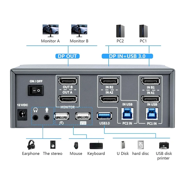 Alt view image 3 of 7 - KVM Switch 2 Monitors 2 Computers, 8k Displayport Switch with USB 3.0, Jack, 2 Computers Share a Set of Keyboard, Mouse, Support Windows/Mac/Linux (Dual Monitor)
