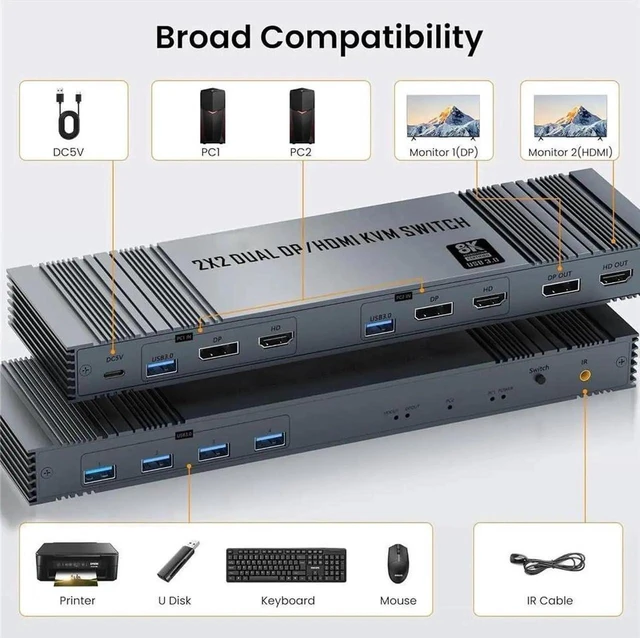 Alt view image 2 of 7 - 8K@60Hz Dual Monitor KVM Switch 2 Computers 2 Monitors, HDMI 2.1 & DisplayPort 1.4, 4K@120Hz, 4 USB 3.0 Ports, Extended/Copy Mode, IR Remote, Plug & Play