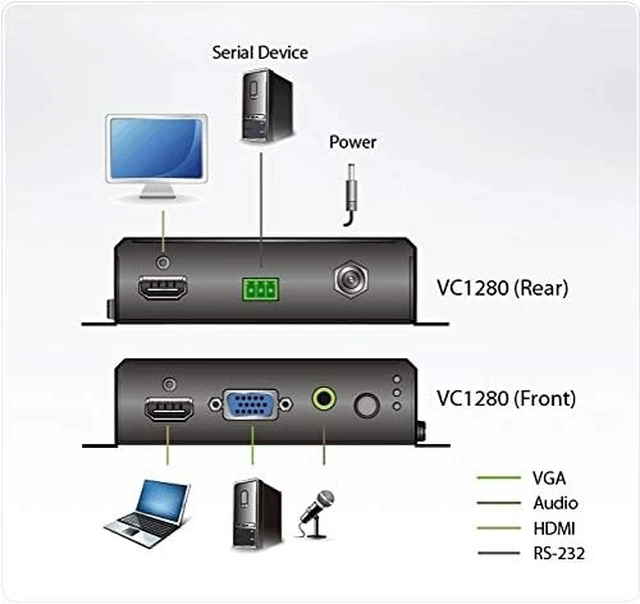 Alt view image 4 of 4 - ATEN 2 Port HDMI/VGA to HDMI Converter Switch (4K Compatible) VC1280