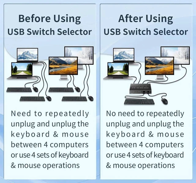 Alt view image 4 of 7 - USB 3.0 Switch 4 Computers 4 Ports, USB Switcher Selector Share 4 USB Devices, 5Gbps, Desktop Controller + Button Switch, for Keyboard Mouse Printer HDD, Mac Windows Linux