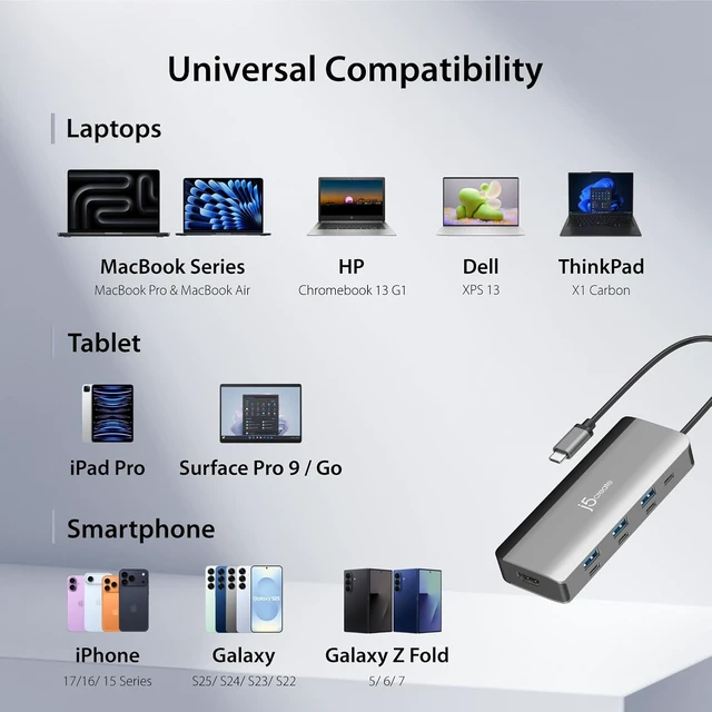 Alt view image 7 of 7 - j5create USB-C Hub 4K@144Hz HDMI with 100W Fast Charge and Flexible Ports